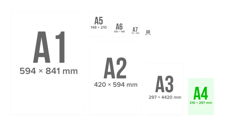 Dimensions et tailles format A4