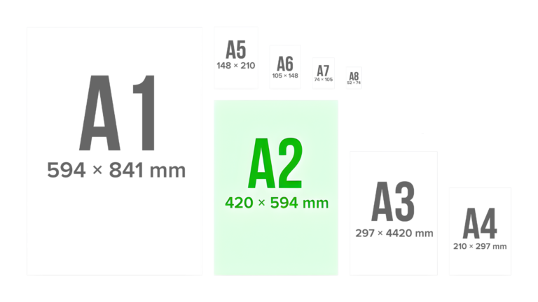 dimensions et tailles format A2