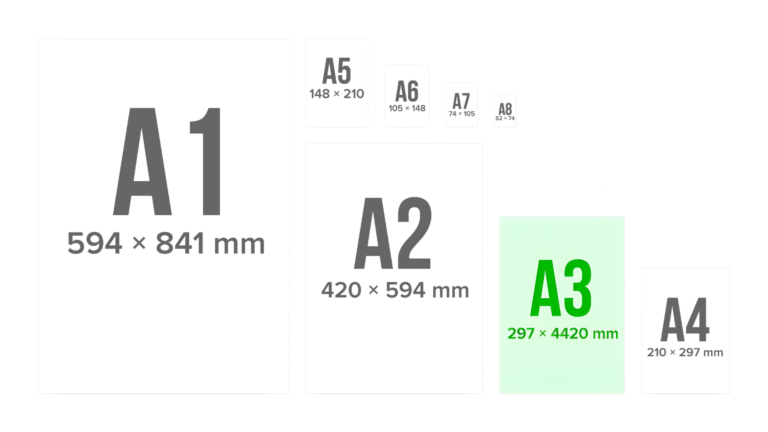 dimensions et tailles format A3