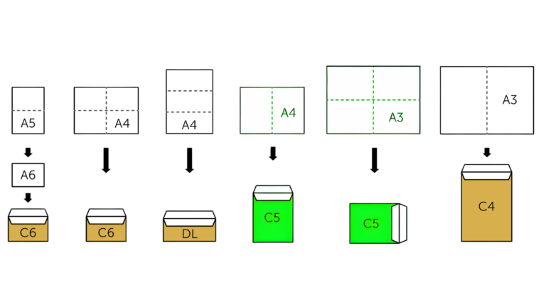 enveloppe format C5