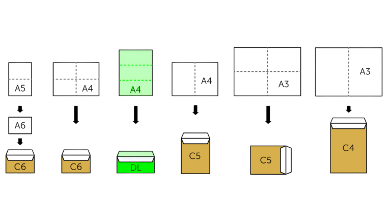 enveloppe format DL