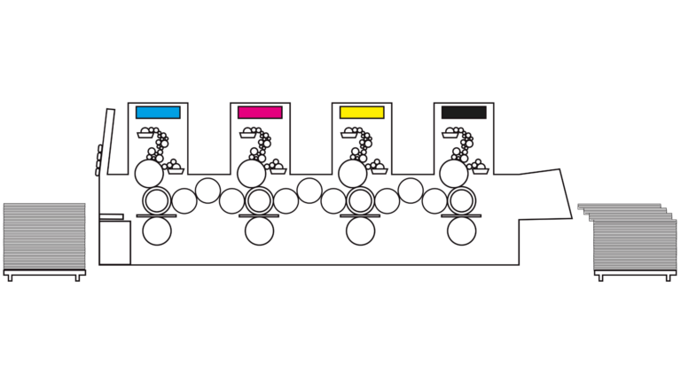 Comment fonctionne impression offset