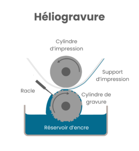 Heliogravure