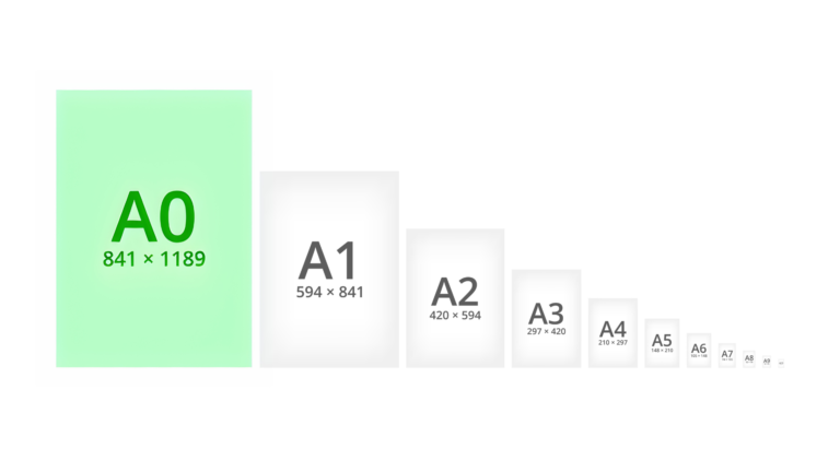 dimensions format A0